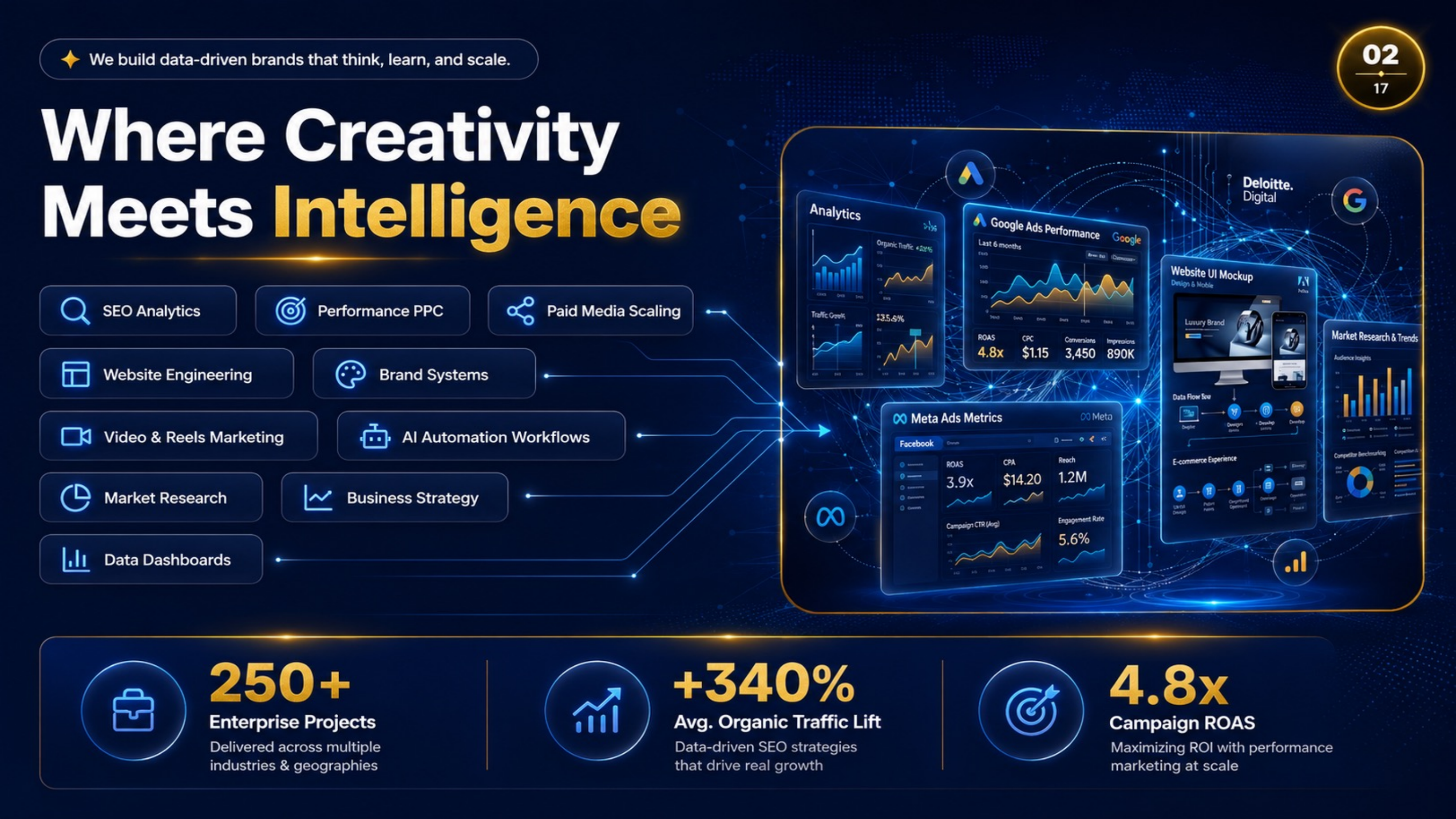 IDMR Slide 02 Creativity Meets Intelligence