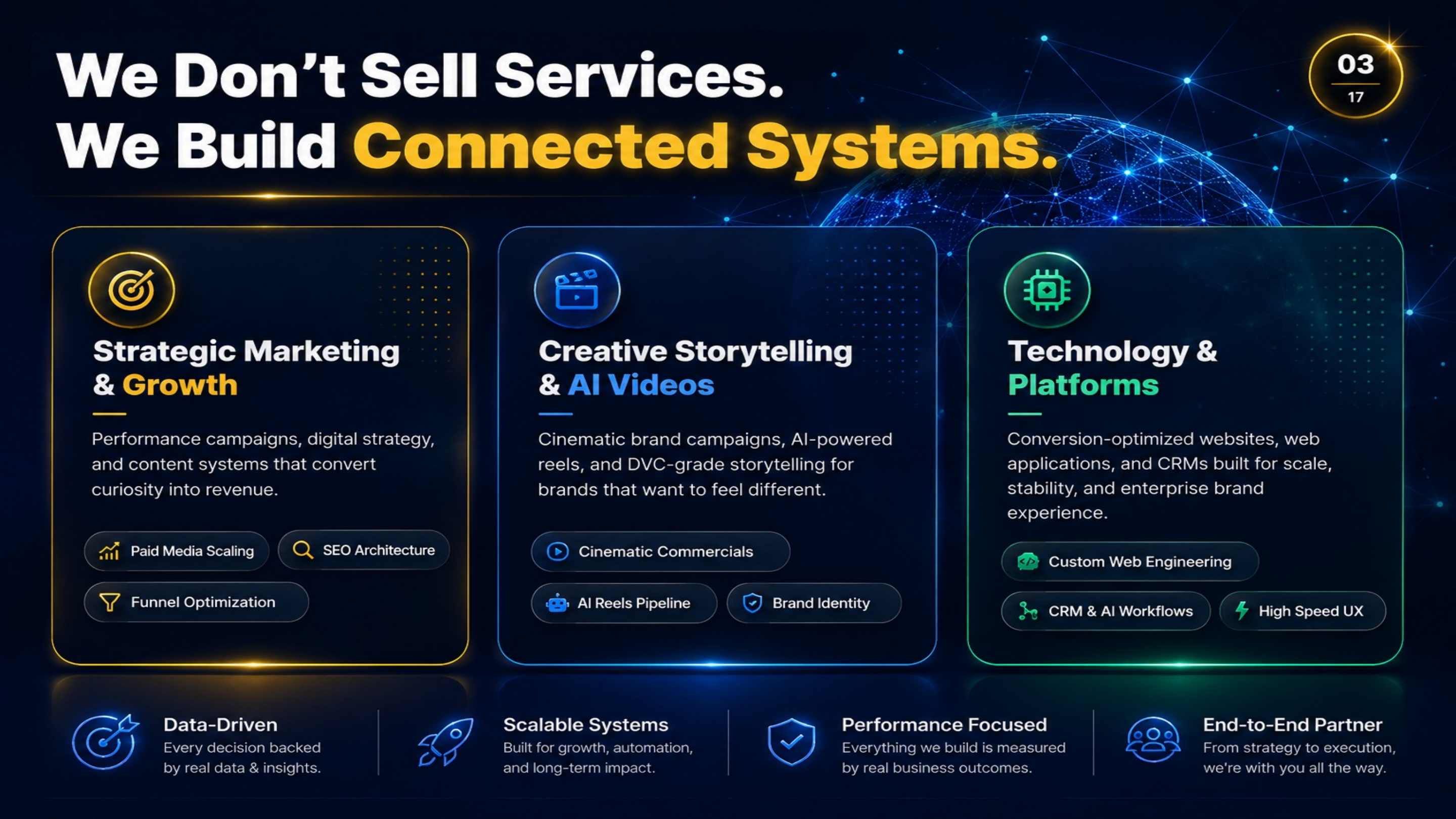 IDMR Slide 03 Connected Systems