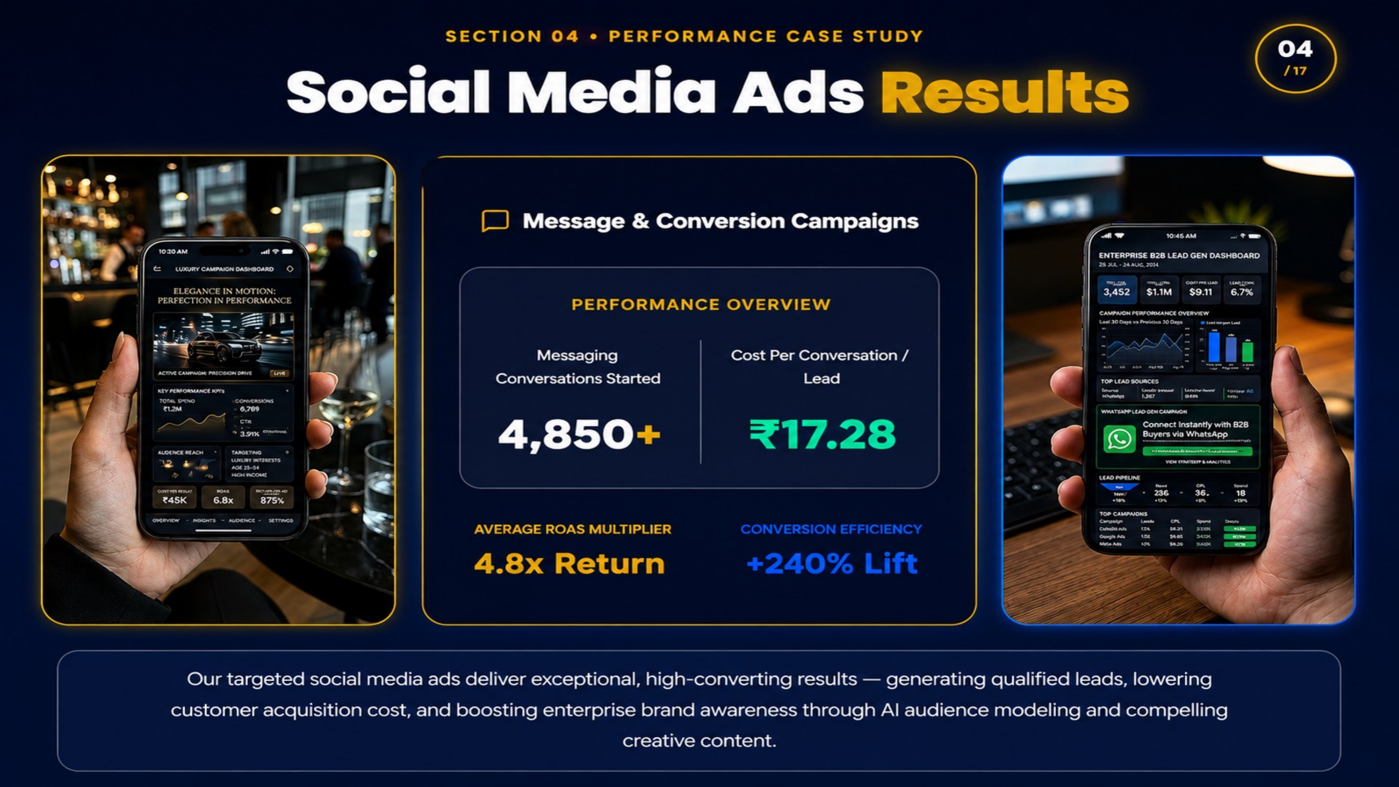IDMR Slide 04 Social Media Ads Results