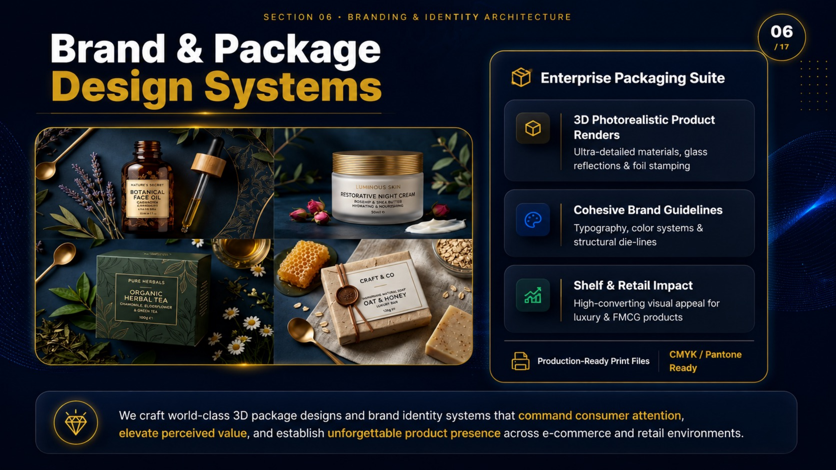 IDMR Slide 06 Brand & Package Design Systems