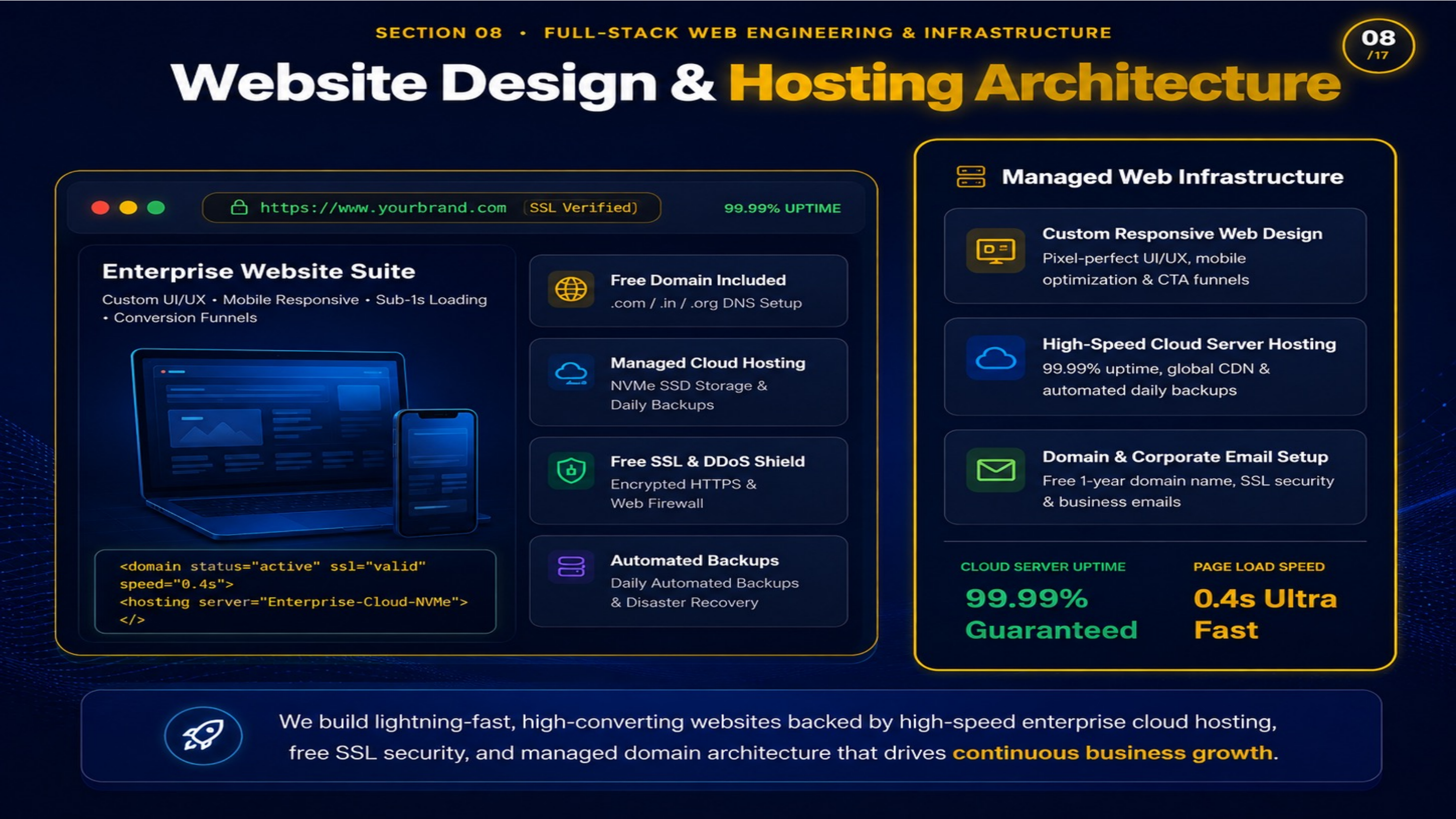 IDMR Slide 08 Website Design & Hosting