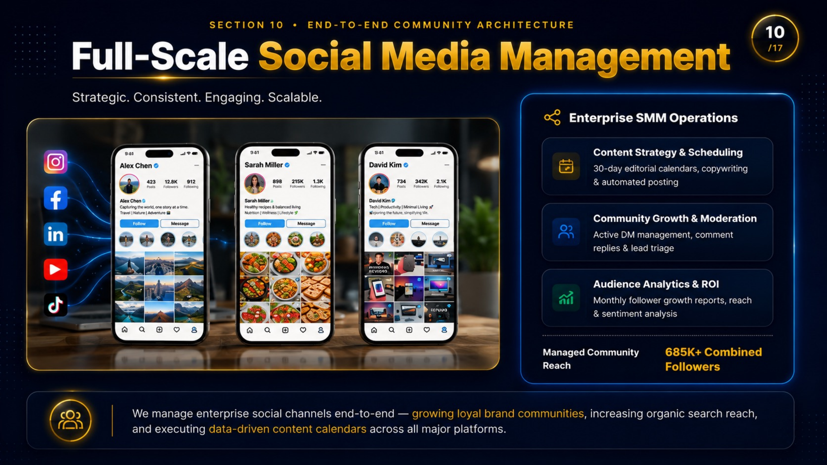 IDMR Slide 10 Full-Scale Social Media Management