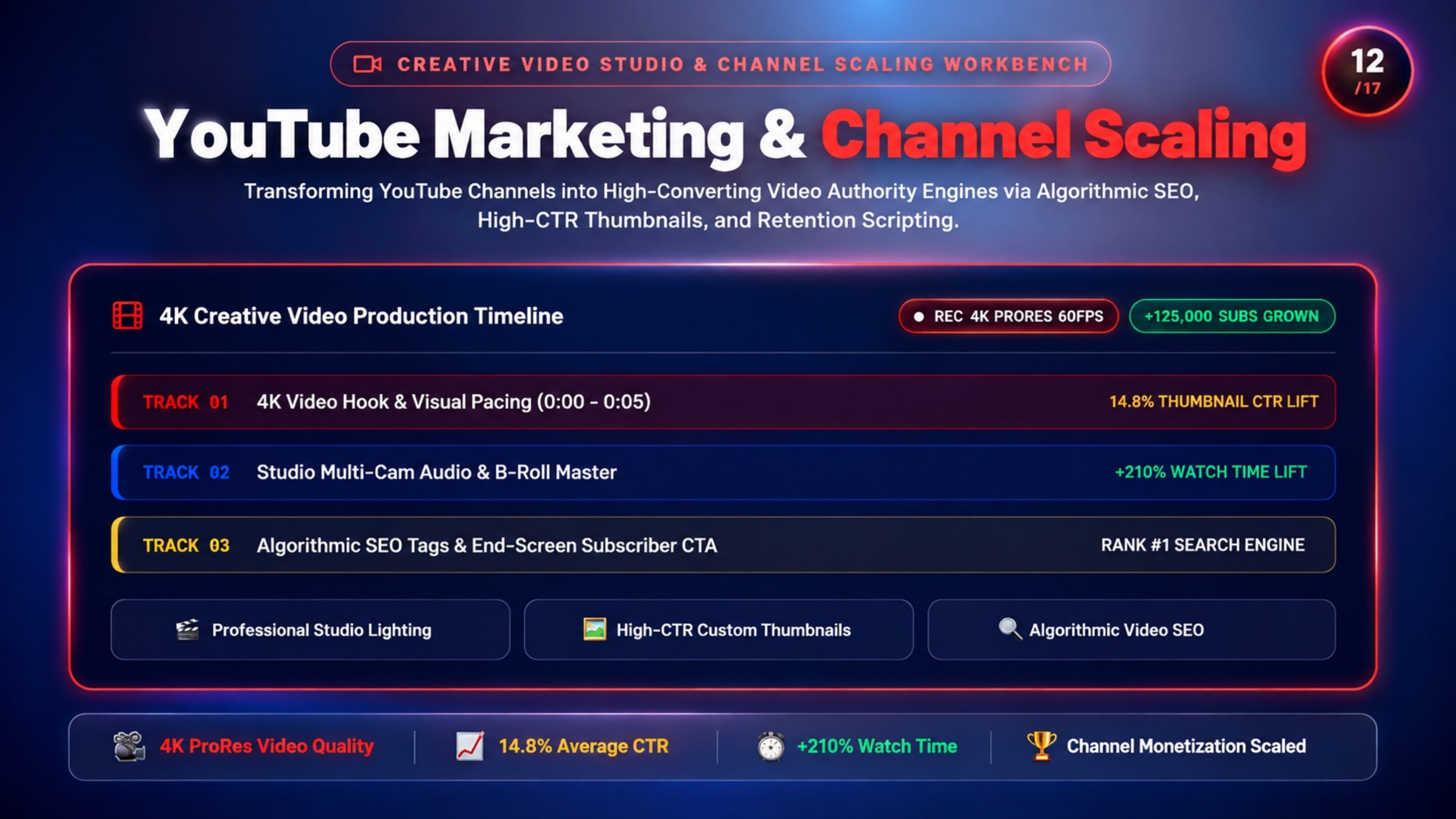 IDMR Slide 12 YouTube Marketing & Channel Scaling