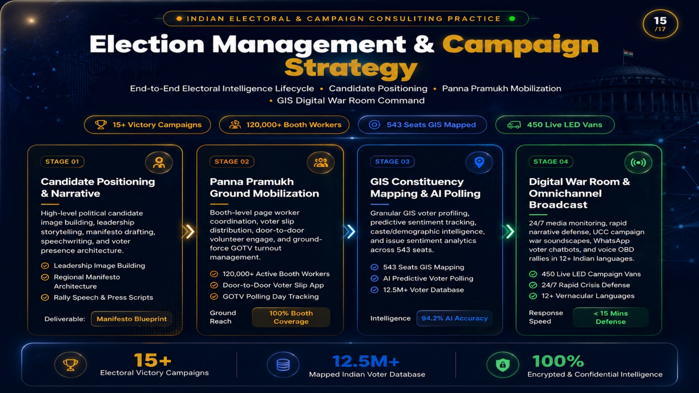 IDMR Slide 15 Election Management & Campaign Strategy